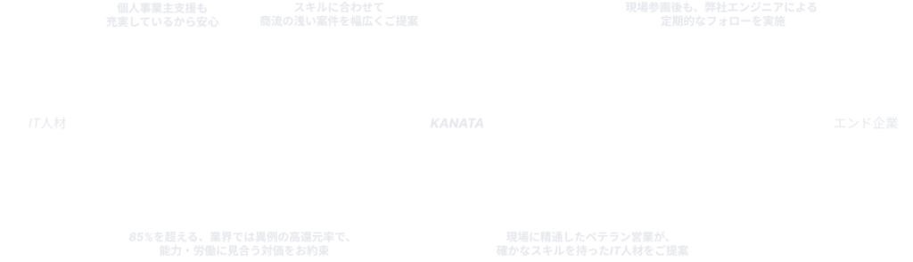 SES_フロー図